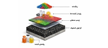کفپوش گرانولی چیست