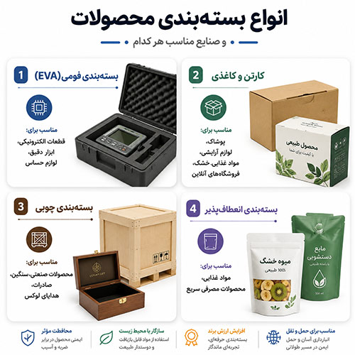 هر نوع بسته‌بندی برای چه صنفی مناسب است؟